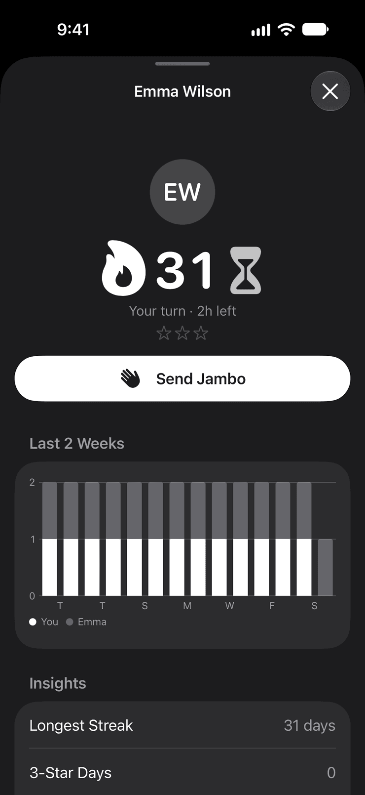 A friend's details in Jambo: a 31-day streak with Emma, a Send Jambo button, and a chart of the Jambos you've both sent over the last two weeks.