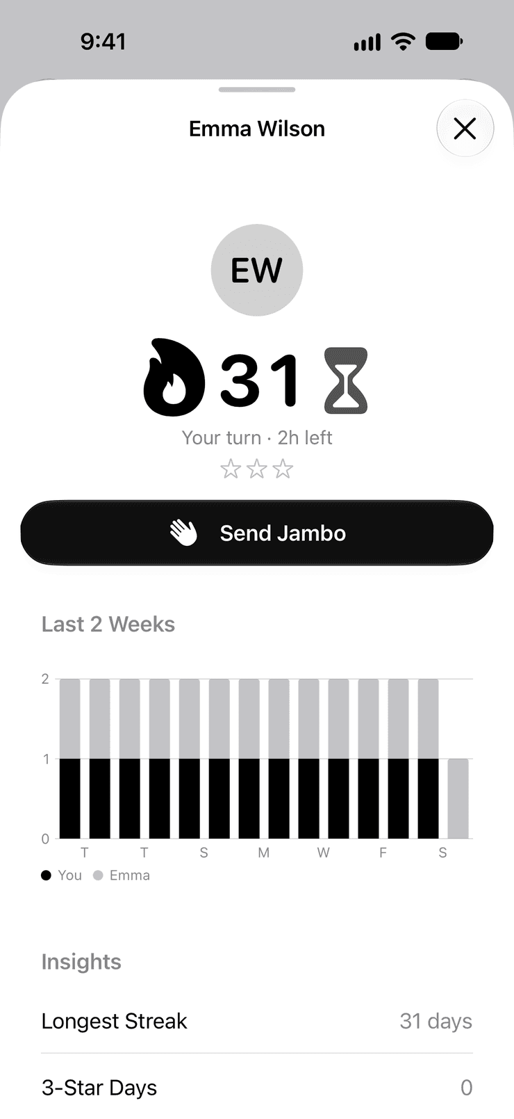 A friend's details in Jambo: a 31-day streak with Emma, a Send Jambo button, and a chart of the Jambos you've both sent over the last two weeks.